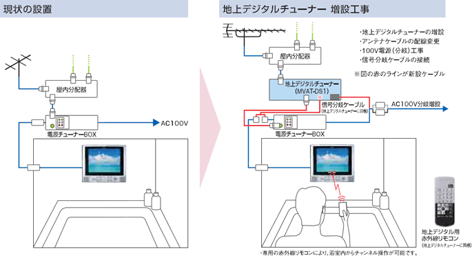 MV-S1200の場合