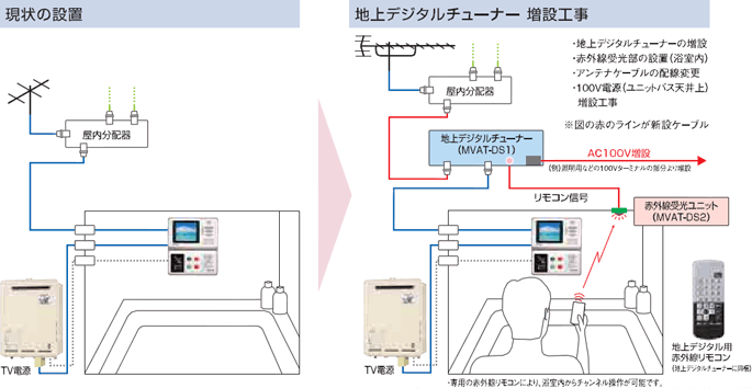 MV-4・430・410の場合