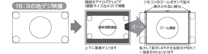 16:9の映像