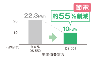 年間消費電力