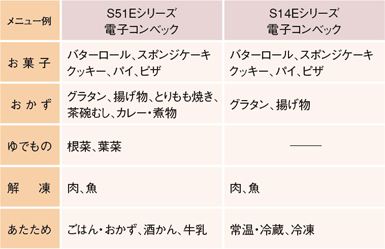 自動調理機能
