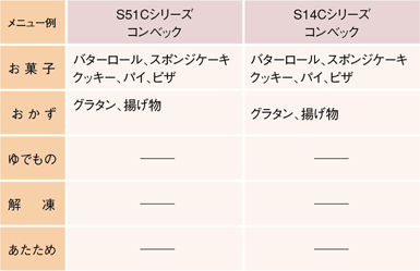 自動調理機能