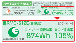 しっかり省エネ