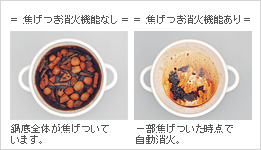 焦げつき消火機能のイメージ