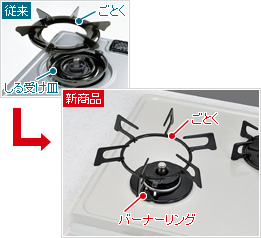 フラットですっきり、お掃除ラクラクのイメージ