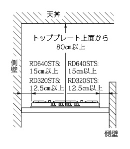取り付け上のご注意のイメージ
