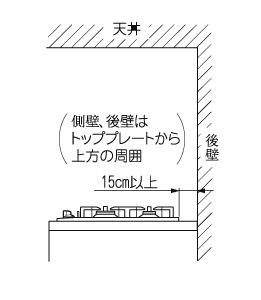取り付け上のご注意のイメージ