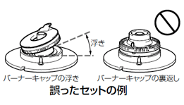 誤ったセット