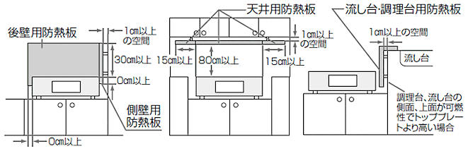 防熱板