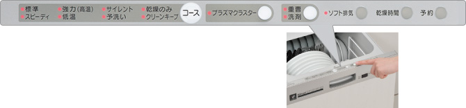 立ったままでスムーズタッチのイメージ