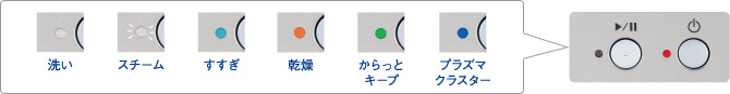食器を取り出すめやすをお知らせのイメージ