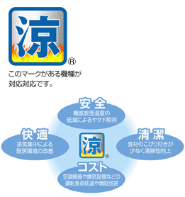 「涼厨」で厨房を涼しく快適に！！