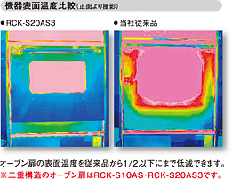 厨房環境をサポート