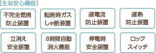 お目覚めの頃に、お部屋は暖か。便利な「おはようタイマー」。