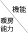 暖房能力/機能