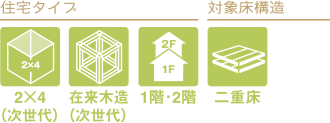 住宅タイプ：2×4(次世代)、在来木造(次世代)、1階・2階　
対象床構造：二重床