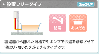 設置フリータイプ