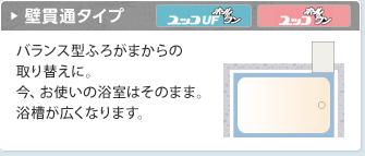 壁貫通タイプ