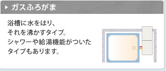 ガスふろがま