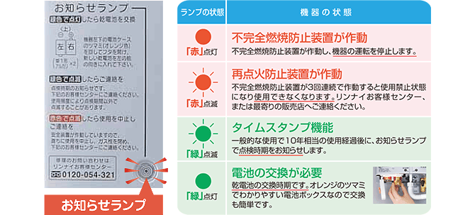 「お知らせランプ」の色で、機器の状態をお知らせします。