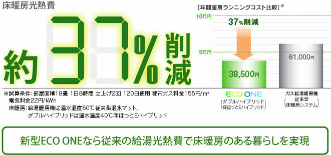 暖房のハイブリッド化と床暖房システムの高効率化でランニングコストを大幅削減