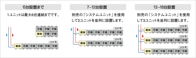 連結プラン