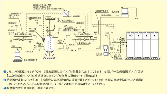市販ポンプユニット＋貯湯タンク併用型のシステム例