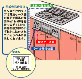 ビルトインコンロのみの場合