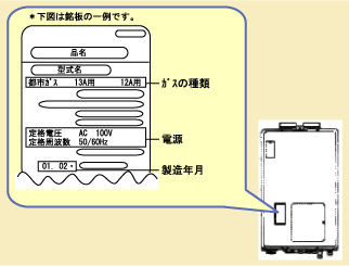 給湯器の場合