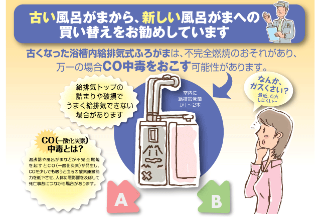 古いふろがまの買い替えのご案内 － リンナイ