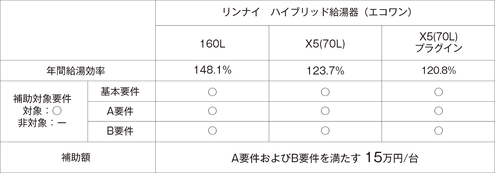 給湯省エネ事業 要件表