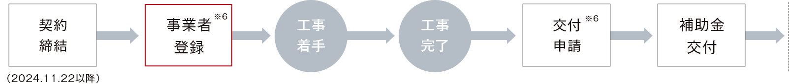 給湯省エネ事業 申請の流れ 説明図