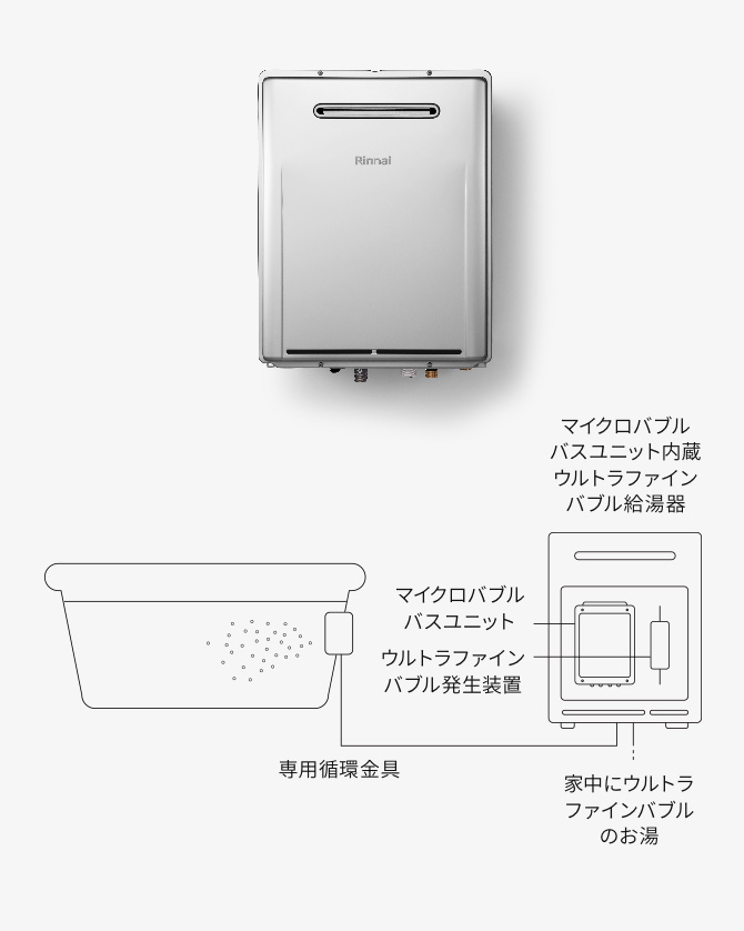 Micro Bubble Bath Unit by Rinnai ｜ 公式サイト