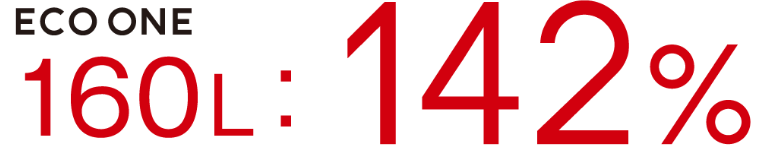 ECO ONE 160L 142%
