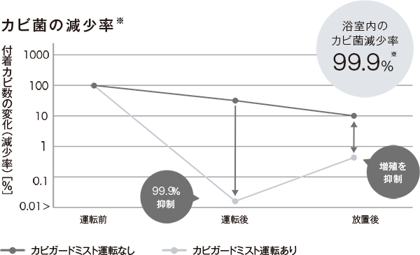 温水式浴室暖房乾燥機 － リンナイ