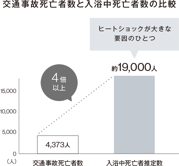 温水式浴室暖房乾燥機 － リンナイ