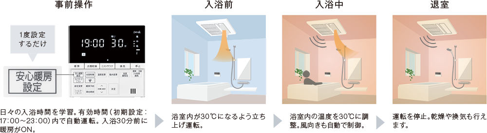 温水式浴室暖房乾燥機 － リンナイ