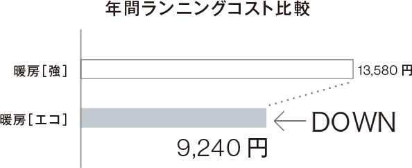 温水式浴室暖房乾燥機 － リンナイ