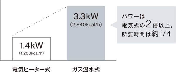 温水式浴室暖房乾燥機 － リンナイ