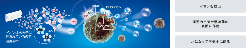 温水式浴室暖房乾燥機 － リンナイ