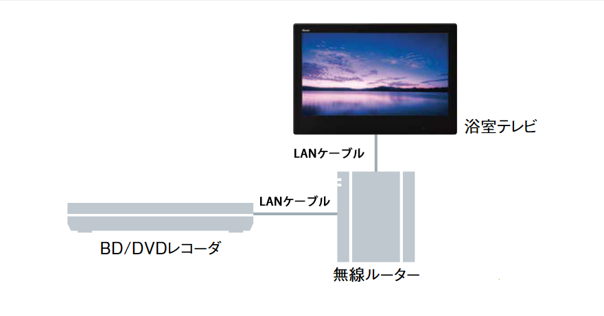 リンナイ 浴室テレビ DS-1600HV-B 16V型 ブラック 地上デジタルハイビジョン 防水リモコン - 3