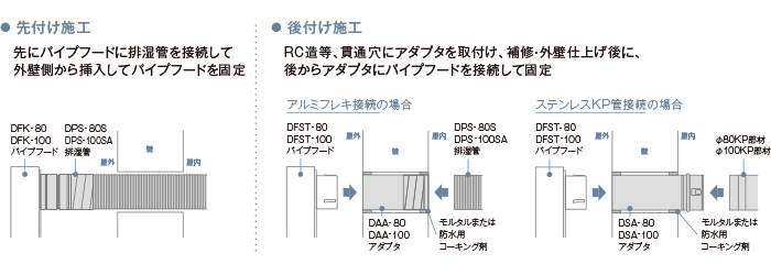 ガス衣類乾燥機：RDT-52SA オプション品 － リンナイ