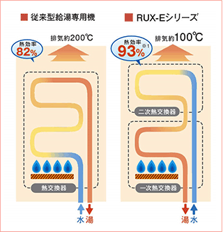 代引き可Rinnaiガス給湯器RUX-A2015W-E 小物入れ