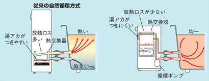 ガスふろ給湯器RFS-E2405A(A)シリーズ：ガスふろ給湯器【浴槽隣接設置 