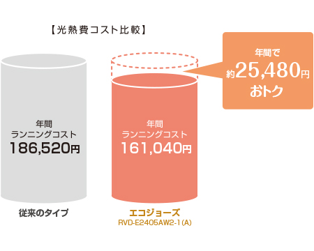 i5886 	YouTube>4{ ->摜>110 