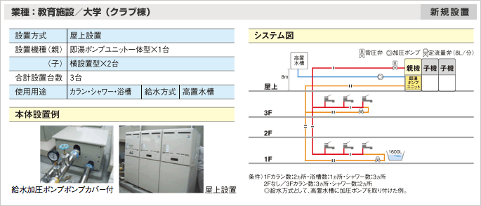 日本最大級 ガス機器専門店RPU-6QE リンナイ 電気式即湯循環ユニット