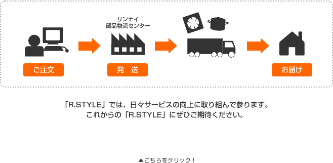 特集記事 R Styleのご紹介 リンナイ