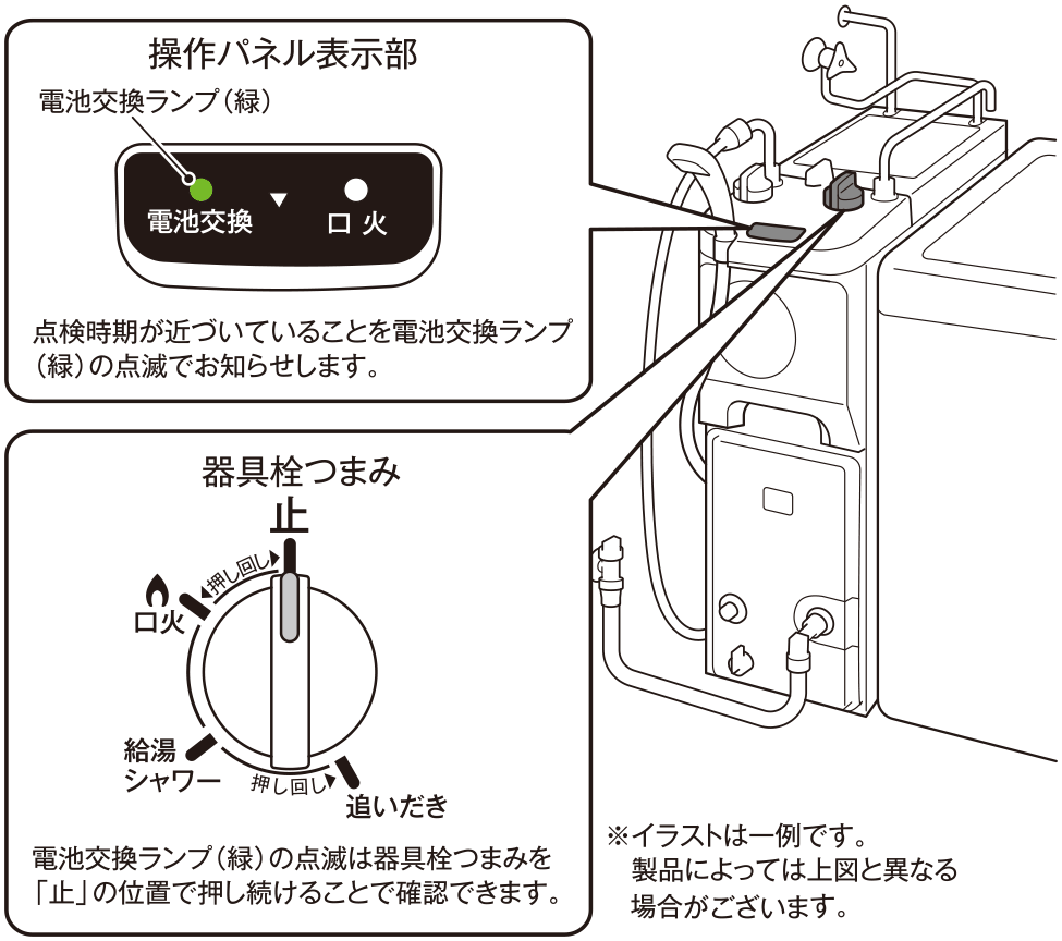 長期間ご使用製品の保守点検制度について － リンナイ